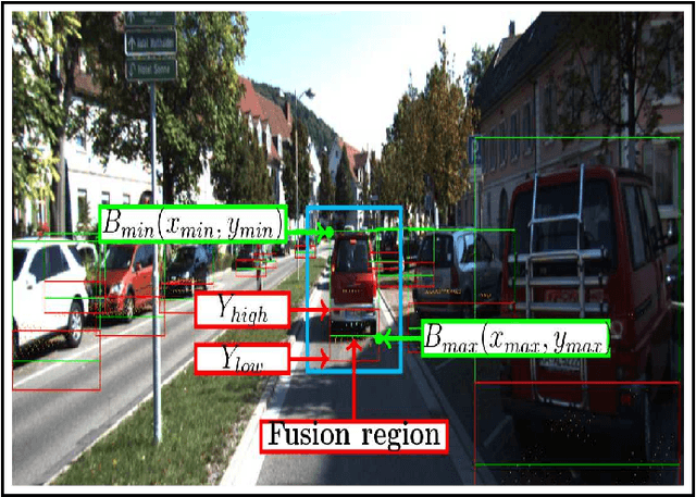 Figure 3 for Dynamic and Static Object Detection Considering Fusion Regions and Point-wise Features