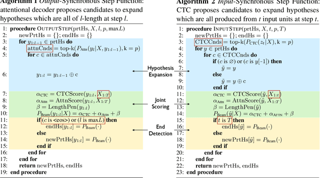 Figure 3 for CTC Alignments Improve Autoregressive Translation