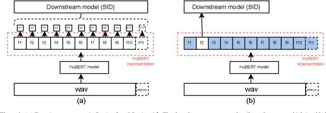 Figure 1 for Silence is Sweeter Than Speech: Self-Supervised Model Using Silence to Store Speaker Information