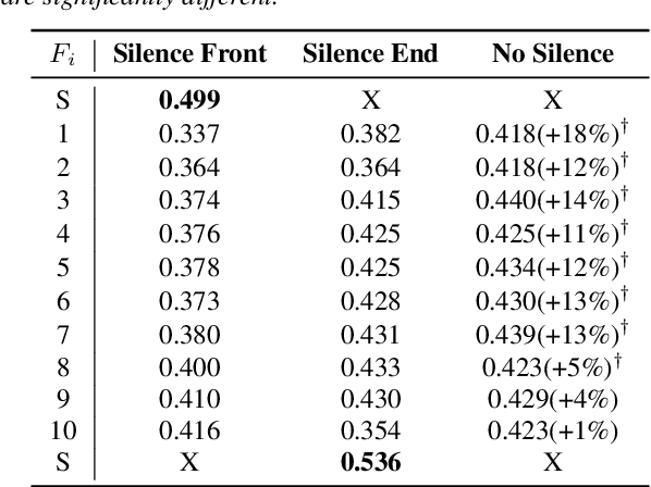 Figure 2 for Silence is Sweeter Than Speech: Self-Supervised Model Using Silence to Store Speaker Information