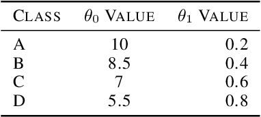 Figure 2 for NeurWIN: Neural Whittle Index Network For Restless Bandits Via Deep RL