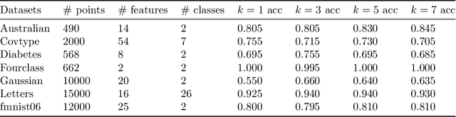 Figure 4 for Adversarial Examples for $k$-Nearest Neighbor Classifiers Based on Higher-Order Voronoi Diagrams