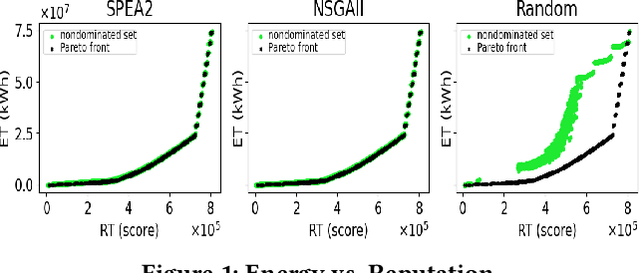 Figure 2 for Selecting Miners within Blockchain-based Systems Using Evolutionary Algorithms for Energy Optimisation