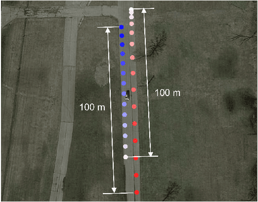 Figure 4 for Cluster Naturalistic Driving Encounters Using Deep Unsupervised Learning