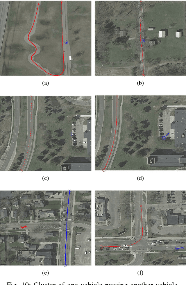 Figure 2 for Cluster Naturalistic Driving Encounters Using Deep Unsupervised Learning