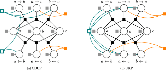 Figure 3 for Argument Mining with Structured SVMs and RNNs