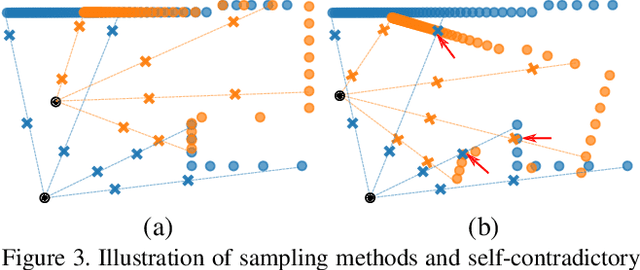 Figure 3 for DeepMapping: Unsupervised Map Estimation From Multiple Point Clouds