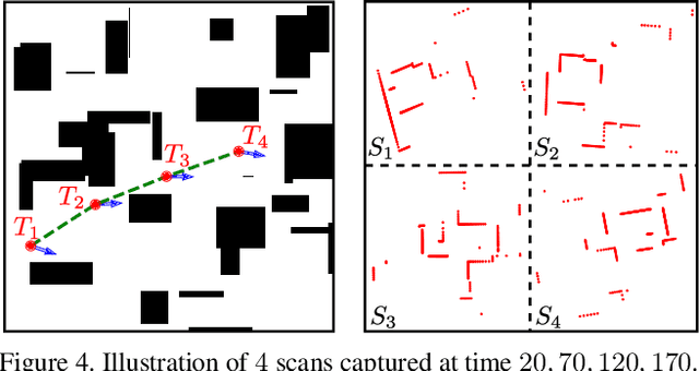 Figure 4 for DeepMapping: Unsupervised Map Estimation From Multiple Point Clouds