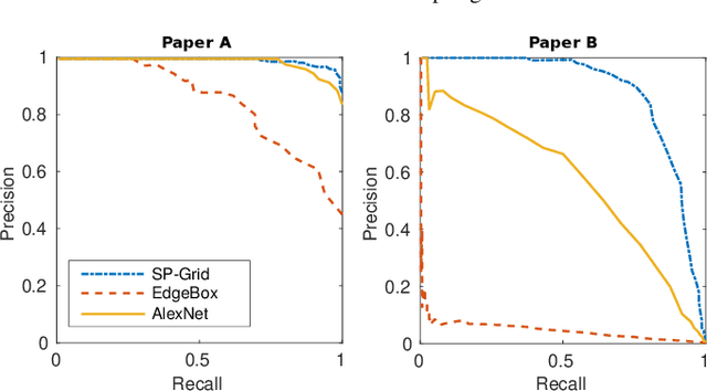 Figure 4 for What makes visual place recognition easy or hard?
