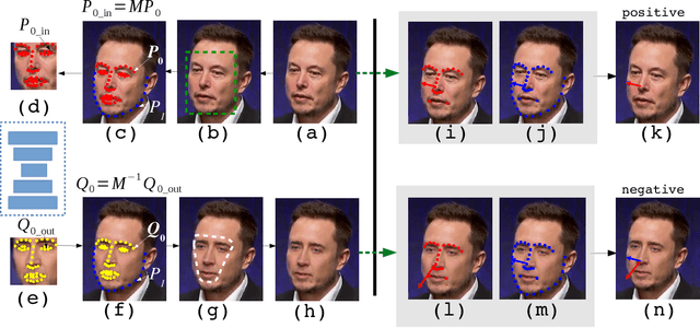 Figure 1 for Exposing Deep Fakes Using Inconsistent Head Poses