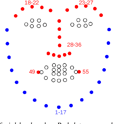 Figure 3 for Exposing Deep Fakes Using Inconsistent Head Poses