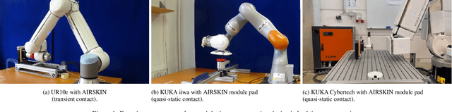 Figure 1 for Effect of Active and Passive Protective Soft Skins on Collision Forces in Human-robot Collaboration