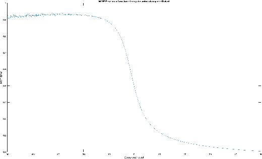 Figure 1 for Asymmetric Multiresolution Matrix Factorization