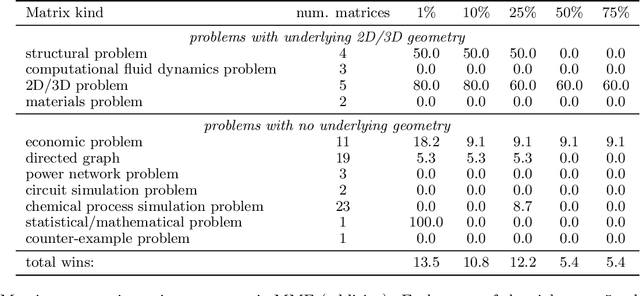Figure 2 for Asymmetric Multiresolution Matrix Factorization