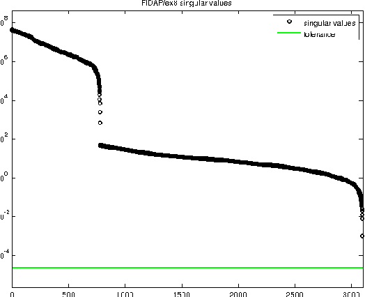 Figure 4 for Asymmetric Multiresolution Matrix Factorization