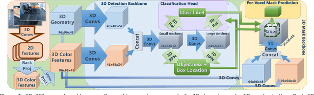 Figure 2 for 3D-SIS: 3D Semantic Instance Segmentation of RGB-D Scans