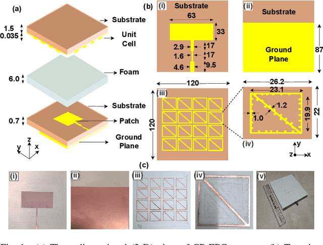 Figure 1 for Circularly Polarized Fabry-Perot Cavity Sensing Antenna Design using Generative Model