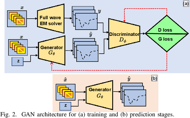 Figure 2 for Circularly Polarized Fabry-Perot Cavity Sensing Antenna Design using Generative Model