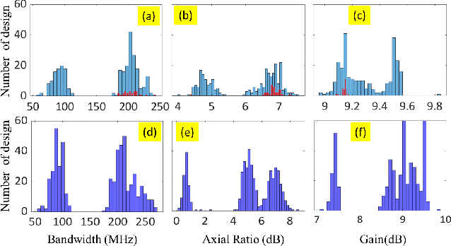 Figure 3 for Circularly Polarized Fabry-Perot Cavity Sensing Antenna Design using Generative Model