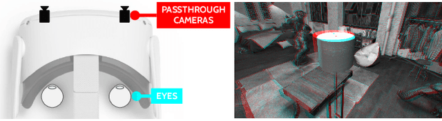 Figure 2 for NeuralPassthrough: Learned Real-Time View Synthesis for VR