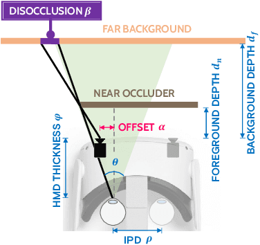 Figure 4 for NeuralPassthrough: Learned Real-Time View Synthesis for VR