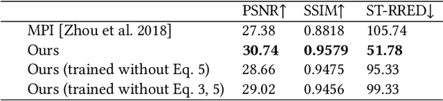 Figure 3 for NeuralPassthrough: Learned Real-Time View Synthesis for VR