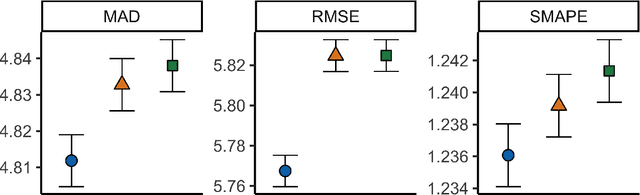 Figure 2 for Prediction in the presence of response-dependent missing labels