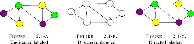 Figure 3 for Some Algorithms on Exact, Approximate and Error-Tolerant Graph Matching