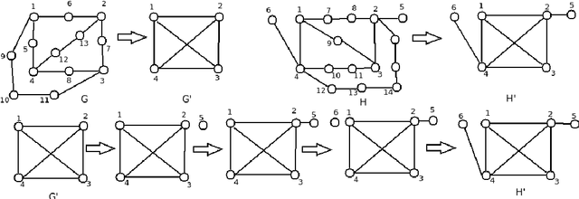 Figure 4 for Some Algorithms on Exact, Approximate and Error-Tolerant Graph Matching