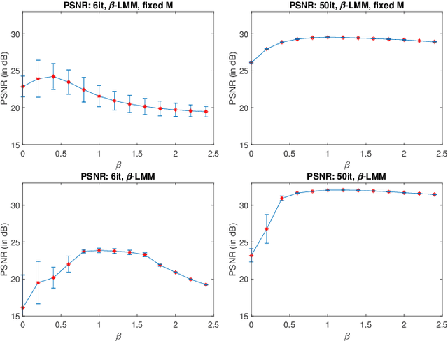 Figure 3 for Factor analysis of dynamic PET images: beyond Gaussian noise