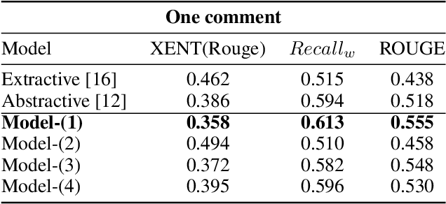 Figure 4 for Neural Abstractive Unsupervised Summarization of Online News Discussions