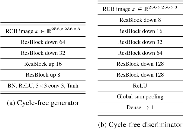 Figure 2 for SPLAT: Semantic Pixel-Level Adaptation Transforms for Detection