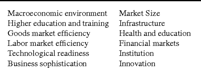 Figure 1 for Understanding Innovation to Drive Sustainable Development