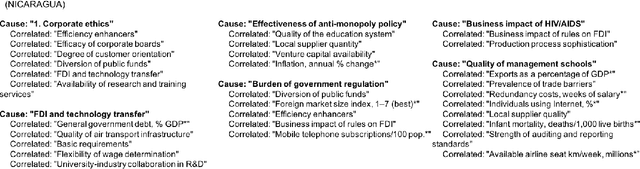 Figure 2 for Understanding Innovation to Drive Sustainable Development