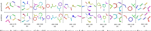 Figure 3 for Graph Neural Network Based Coarse-Grained Mapping Prediction