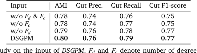 Figure 4 for Graph Neural Network Based Coarse-Grained Mapping Prediction