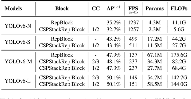Figure 3 for YOLOv6: A Single-Stage Object Detection Framework for Industrial Applications