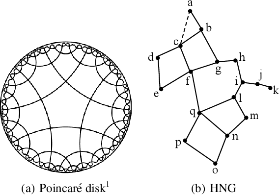 Figure 3 for Learning Image-Specific Attributes by Hyperbolic Neighborhood Graph Propagation