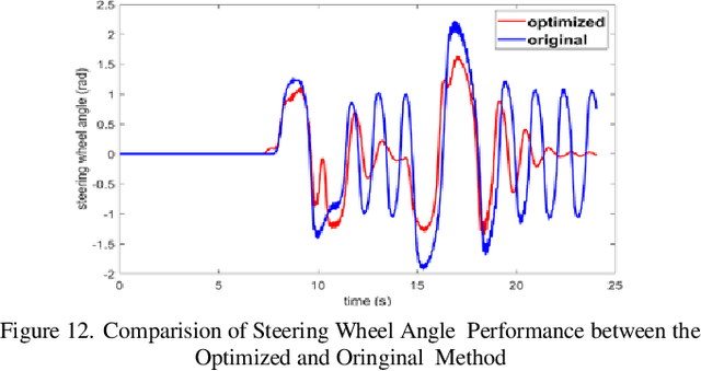 Figure 4 for A Data Driven Method of Optimizing Feedforward Compensator for Autonomous Vehicle