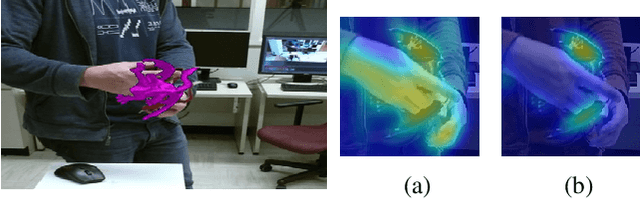 Figure 1 for How to track your dragon: A Multi-Attentional Framework for real-time RGB-D 6-DOF Object Pose Tracking