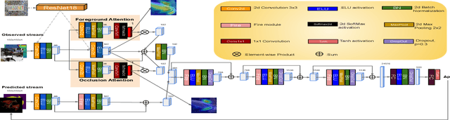 Figure 3 for How to track your dragon: A Multi-Attentional Framework for real-time RGB-D 6-DOF Object Pose Tracking