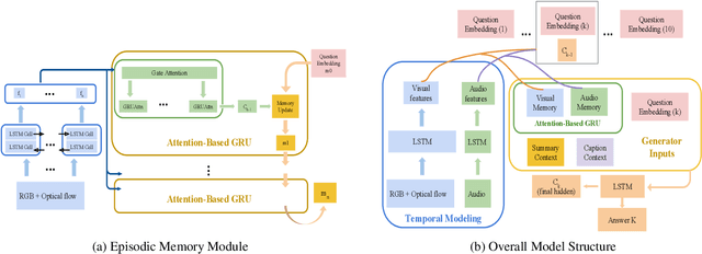 Figure 1 for Entropy-Enhanced Multimodal Attention Model for Scene-Aware Dialogue Generation