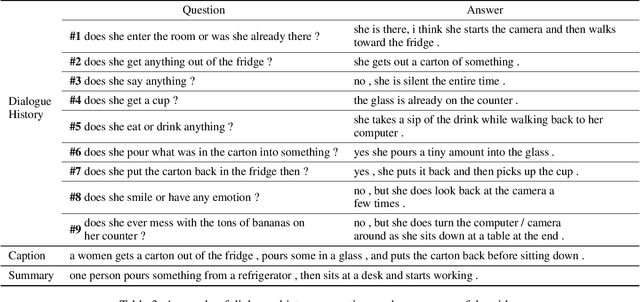 Figure 4 for Entropy-Enhanced Multimodal Attention Model for Scene-Aware Dialogue Generation