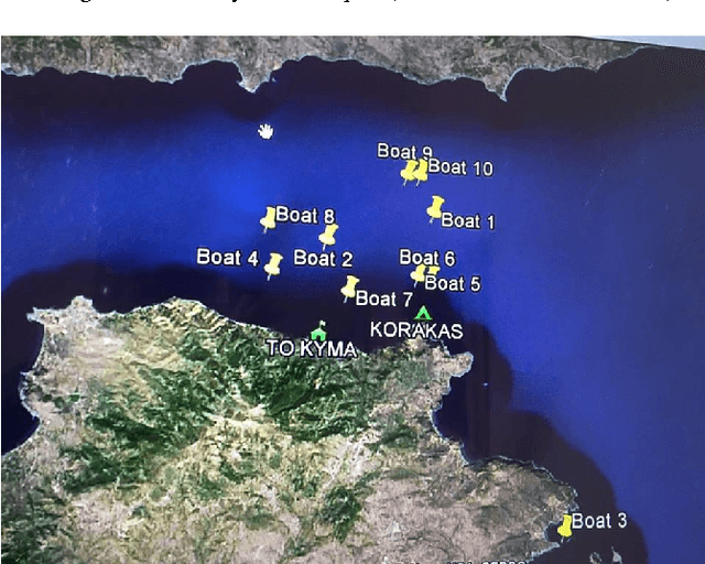 Figure 2 for Identification of refugee influx patterns in Greece via model-theoretic analysis of daily arrivals