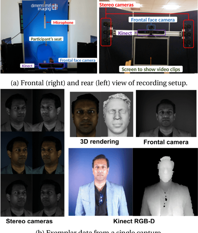 Figure 1 for 4DFAB: A Large Scale 4D Facial Expression Database for Biometric Applications