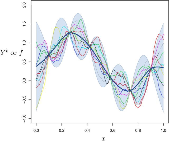 Figure 1 for Revisiting Bayesian Optimization in the light of the COCO benchmark