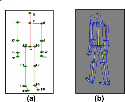 Figure 1 for Using Interval Particle Filtering for Marker less 3D Human Motion Capture
