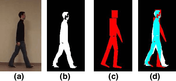 Figure 2 for Using Interval Particle Filtering for Marker less 3D Human Motion Capture