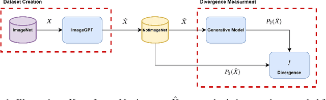 Figure 1 for A Study on the Evaluation of Generative Models
