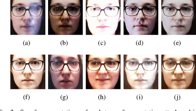 Figure 2 for Style Transfer Applied to Face Liveness Detection with User-Centered Models